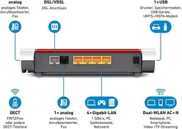 AVM FRITZ!Box 7530 VDSL WLAN AC Mesh DECT Router neutrale Verpackung — Bild 5